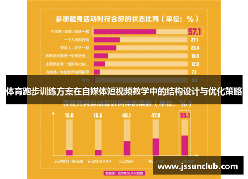 体育跑步训练方案在自媒体短视频教学中的结构设计与优化策略