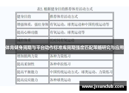 体育健身周期与平台动作标准库周期强度匹配策略研究与应用