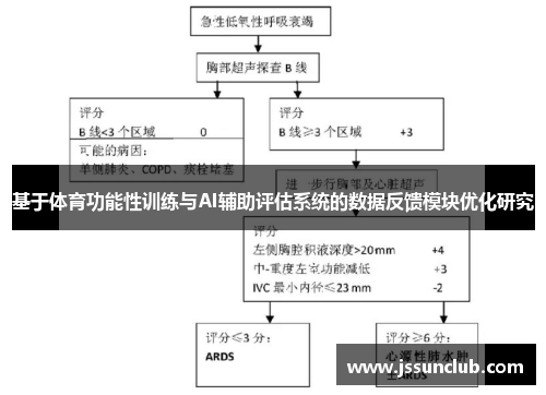 基于体育功能性训练与AI辅助评估系统的数据反馈模块优化研究