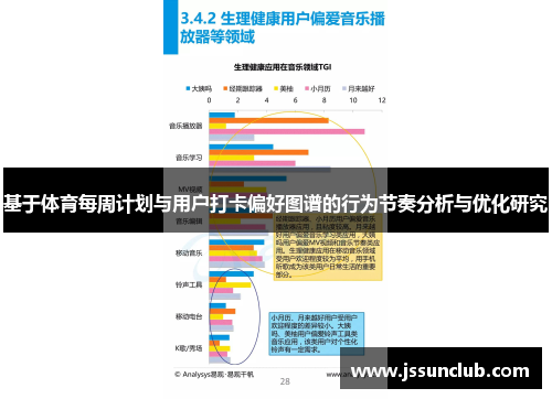 基于体育每周计划与用户打卡偏好图谱的行为节奏分析与优化研究