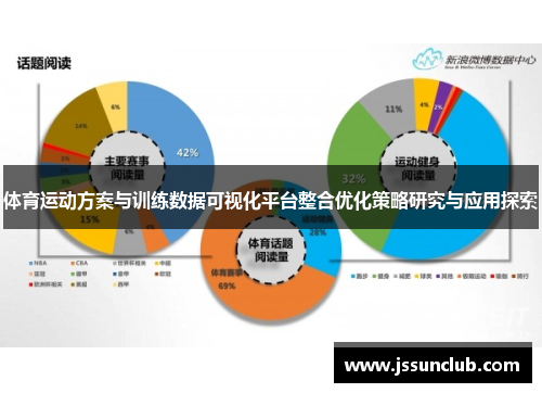 体育运动方案与训练数据可视化平台整合优化策略研究与应用探索