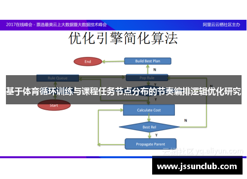基于体育循环训练与课程任务节点分布的节奏编排逻辑优化研究
