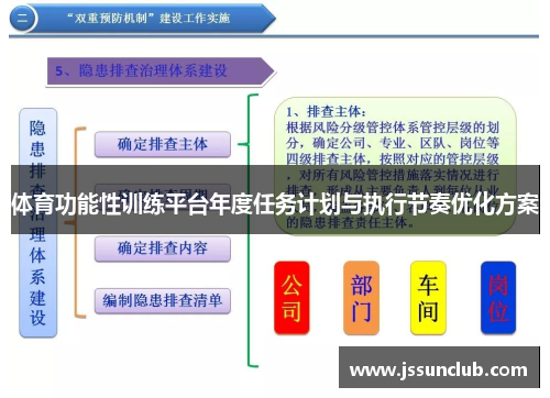 体育功能性训练平台年度任务计划与执行节奏优化方案