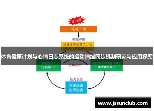 体育健康计划与心情日志系统的运动情绪同步机制研究与应用探索