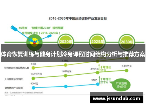 体育恢复训练与健身计划冷身课程时间结构分析与推荐方案