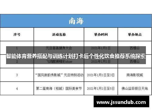 智能体育营养搭配与训练计划打卡后个性化饮食推荐系统探索